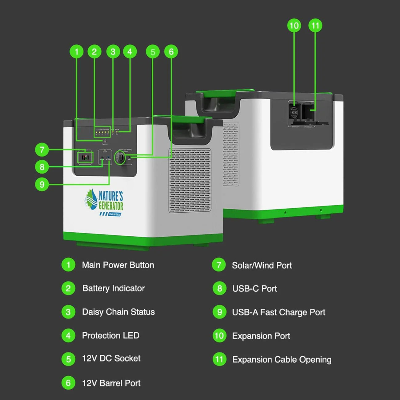 Nature's Generator Lithium 3600 Pod