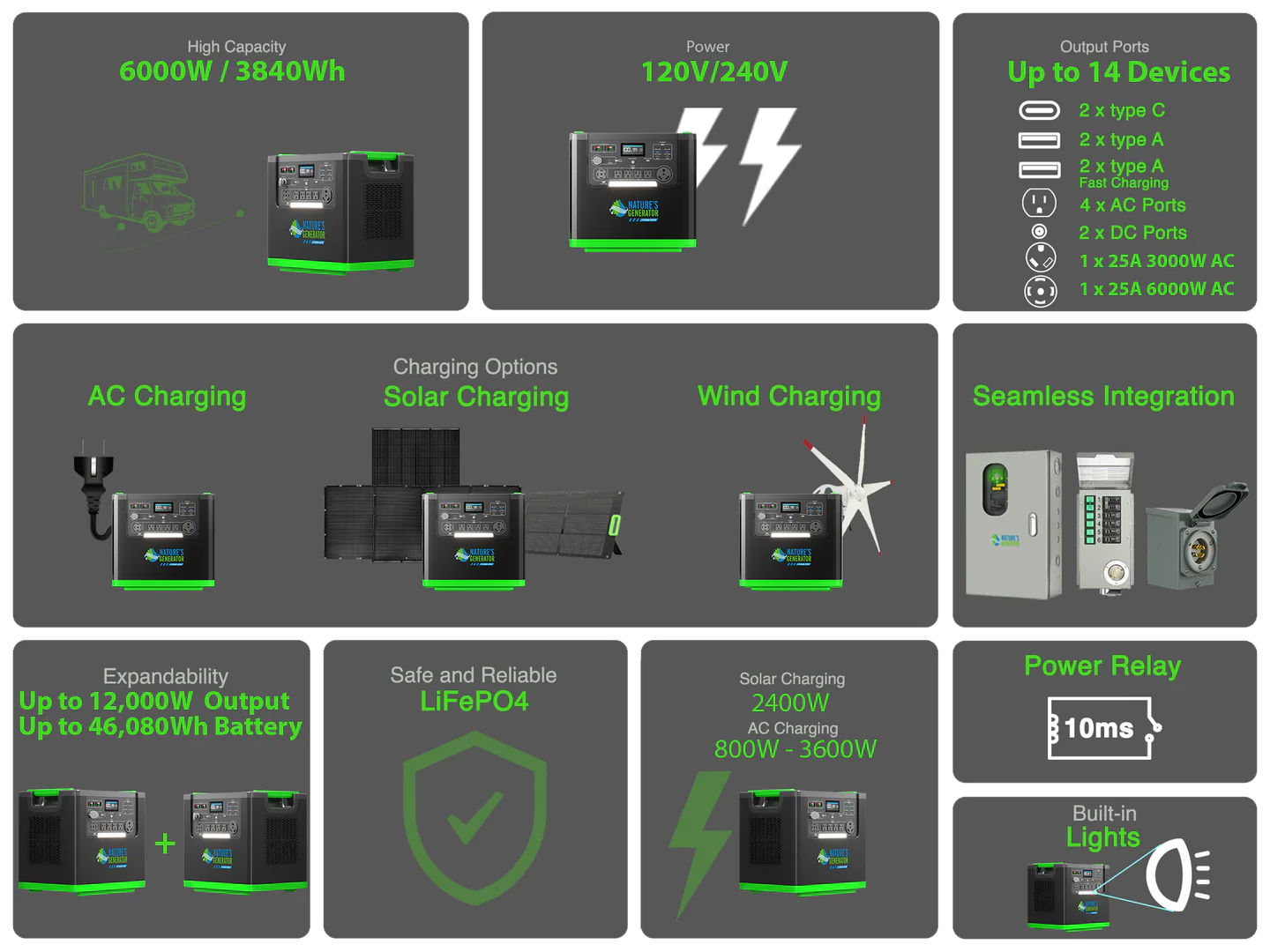 Nature's Generator Lithium 6000 Power Station