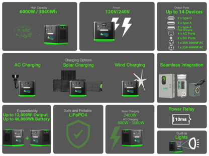 Nature's Generator Lithium 6000 Power Station