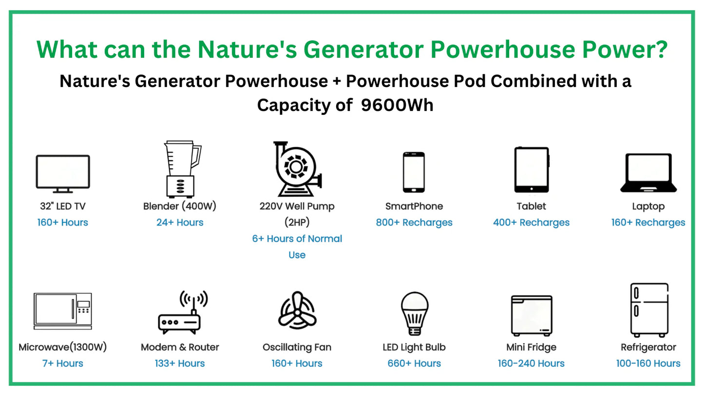 NATURE'S GENERATOR POWERHOUSE + POWER POD