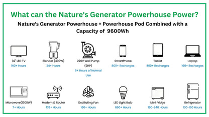 NATURE’S GENERATOR POWERHOUSE