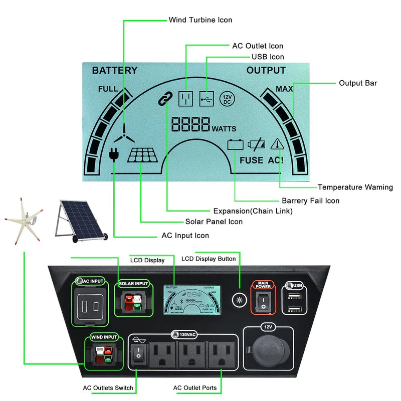 NATURES GENERATOR ELITE 3600 WATT