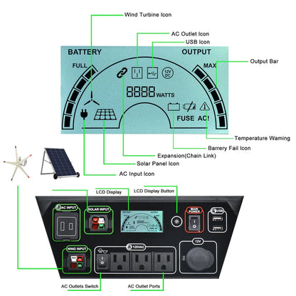 NATURES GENERATOR ELITE 3600 WATT